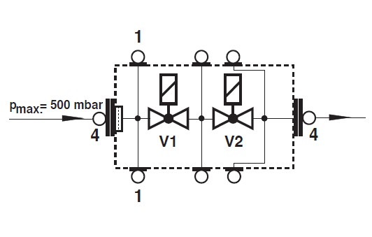 Mounting GW A5 - DMV 503/11 - 2