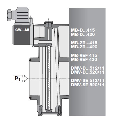 Mounting GW A5 - Pre-mount filter
