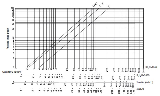 Flow diagram AV - 360 mbar-1