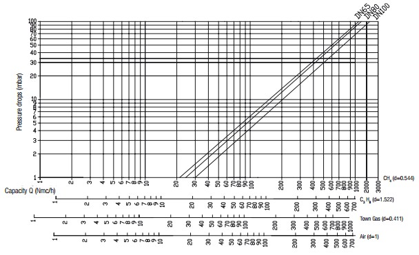 Flow diagram AV - 360 mbar-3