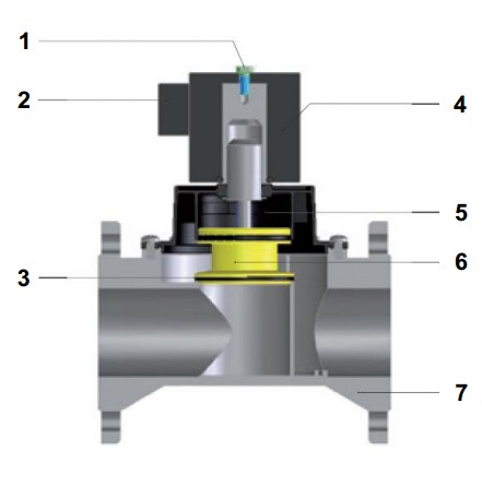 Sectional drawing AV - 6 bar-3
