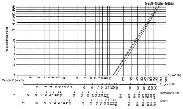 Flow diagram VR N.C. - 550 mbar-2