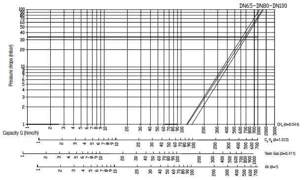 Flow diagram VR N.O. - 550 mbar-2