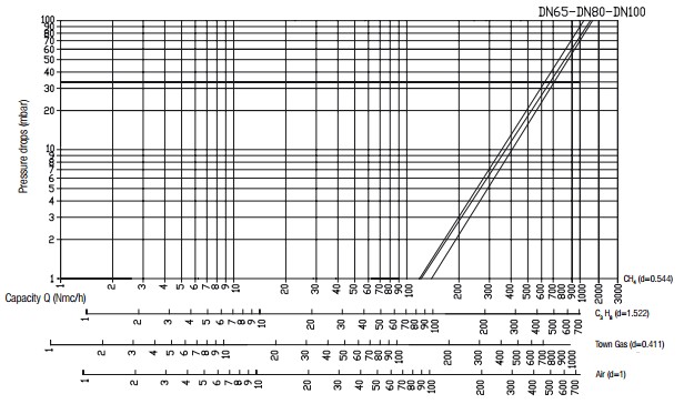 Flow diagram VR N.C. - 6 bar-2