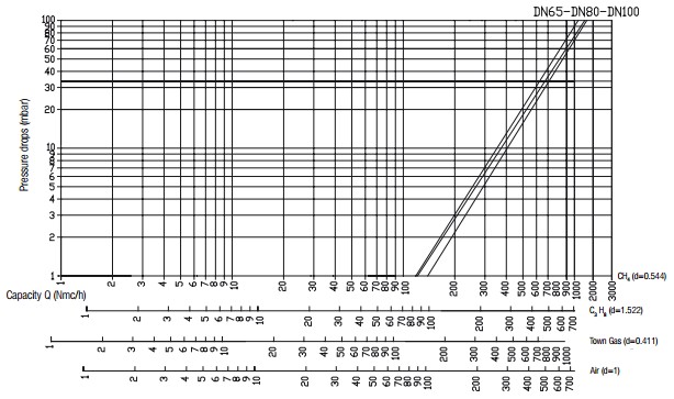 Flow diagram VR N.O. - 6 bar-2
