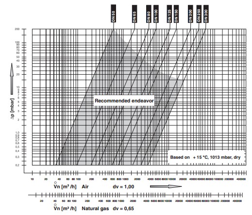 Flow diagram HFSV 1
