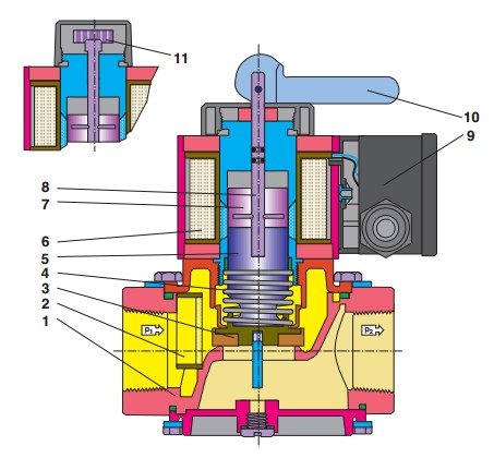 Sectional drawing HSAV