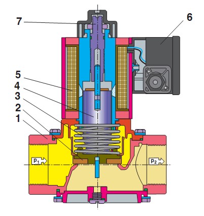 Sectional drawing LV-D