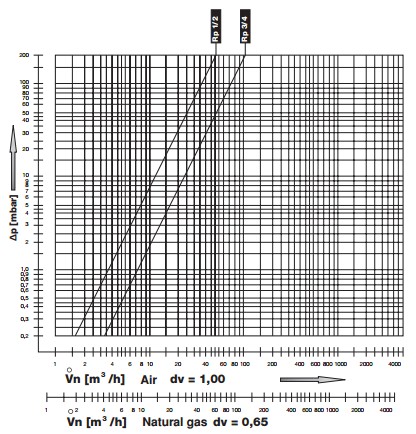 Flow diagram MV 1005-1007 1