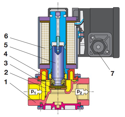 Sectional drawing MV 1005 1007-1