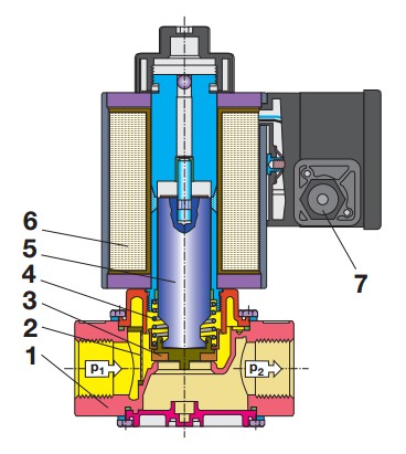Sectional drawing MV 1005 1007-2