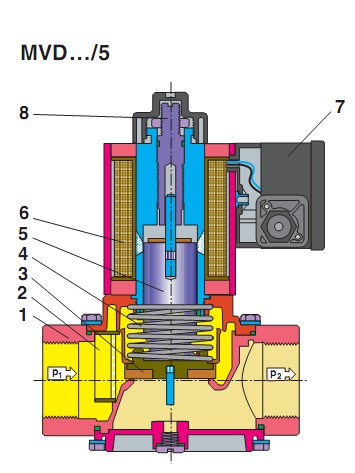 Sectional drawing MVD