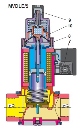 Sectional drawing MVDLE-3