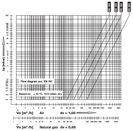Flow diagram MVD-2