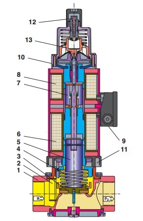 Sectional drawing ZRDLE