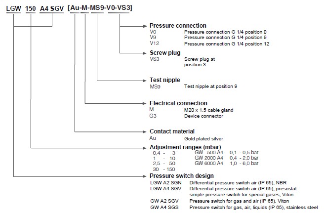 Legend Pressure switch Special gases-Biogas