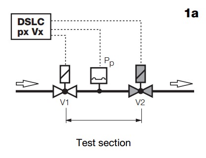 Test phase 1a