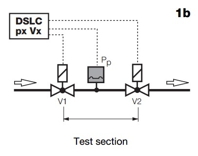 Test phase 1b