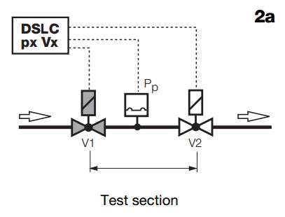 Test phase 2a