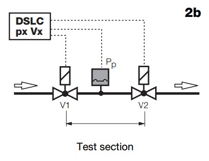Test phase 2b