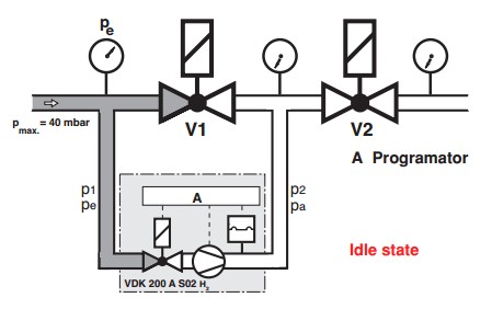 Phase 1 program flowchart VDK 200 A S02 H2