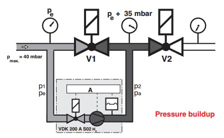 Phase 2 program flowchart VDK 200 A S02 H2