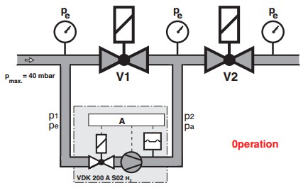 Phase 3 program flowchart VDK 200 A S02 H2