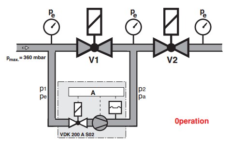 Phase 3 program flowchart VDK 200 A S02