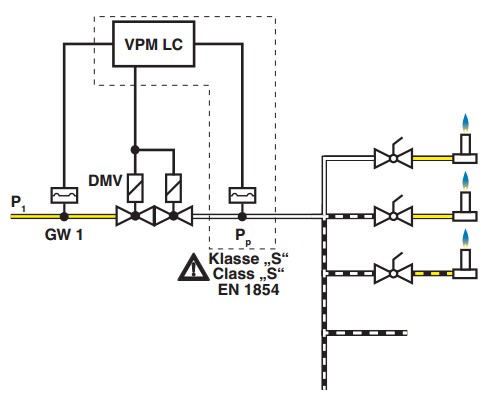 Installation example VPM-LC 1