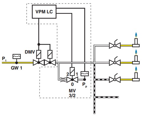 Installation example VPM-LC 2