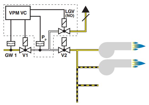 Installation example VPM-VC 1a