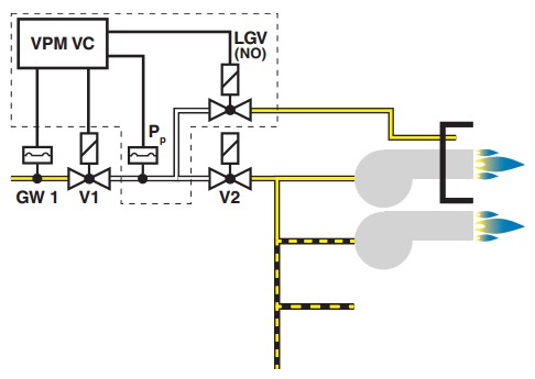 Installation example VPM-VC 1b