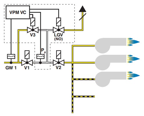 Installation example VPM-VC 2