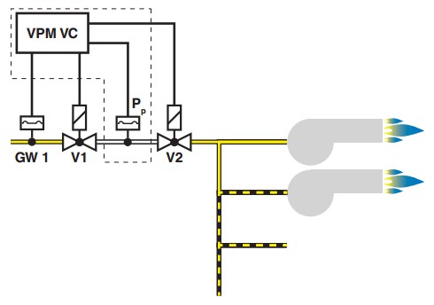 Installation example VPM-VC 3