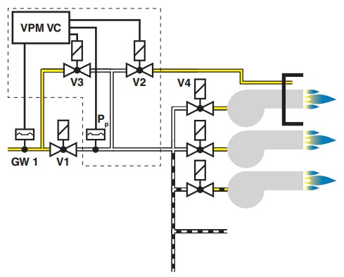 Installation example VPM-VC 4