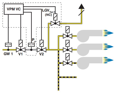 Installation example VPM-VC 5a