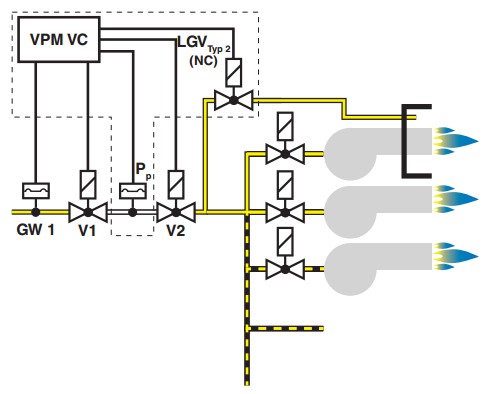 Installation example VPM-VC 5b