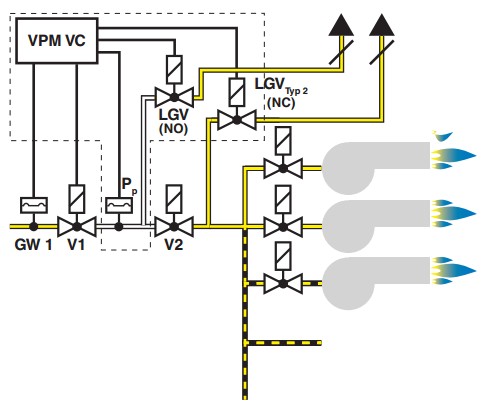 Installation example VPM-VC 6a