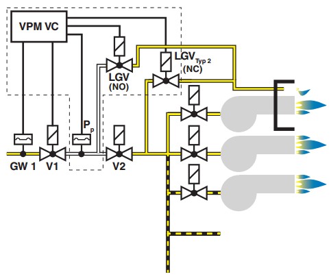 Installation example VPM-VC 6b