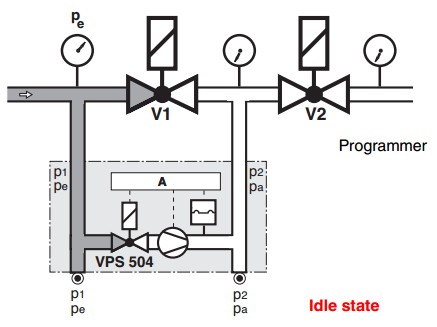 Phase 1 program sequence VPS 504