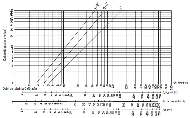 Diagrama GF 1