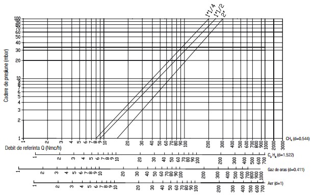 Diagrama GF 2