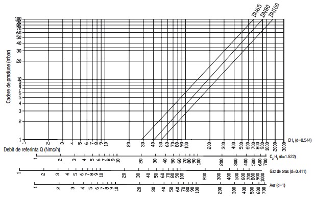 Diagrama GF 3