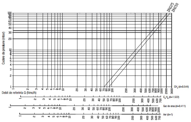 Diagrama GF 4