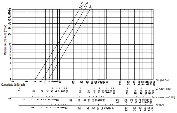 Diagrama RG 1 bar-1