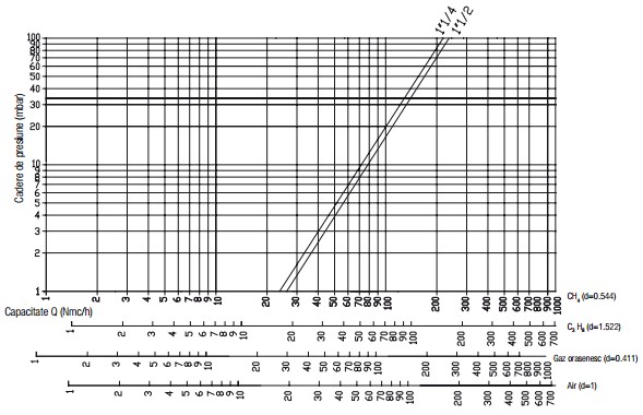 Diagrama RG 1 bar-2