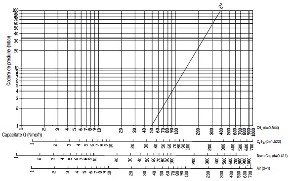 Diagrama RG 1 bar-3