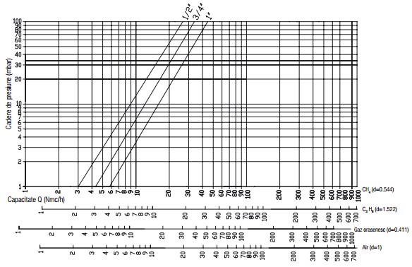 Diagrama RG 1 bar filtru-1