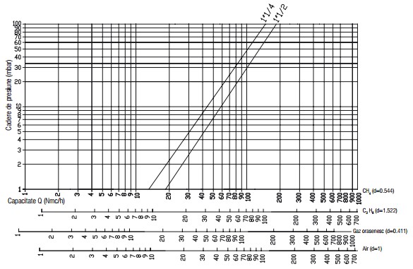 Diagrama RG 1 bar filtru-2