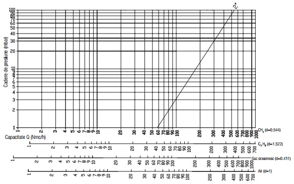 Diagrama RG 1 bar filtru-3